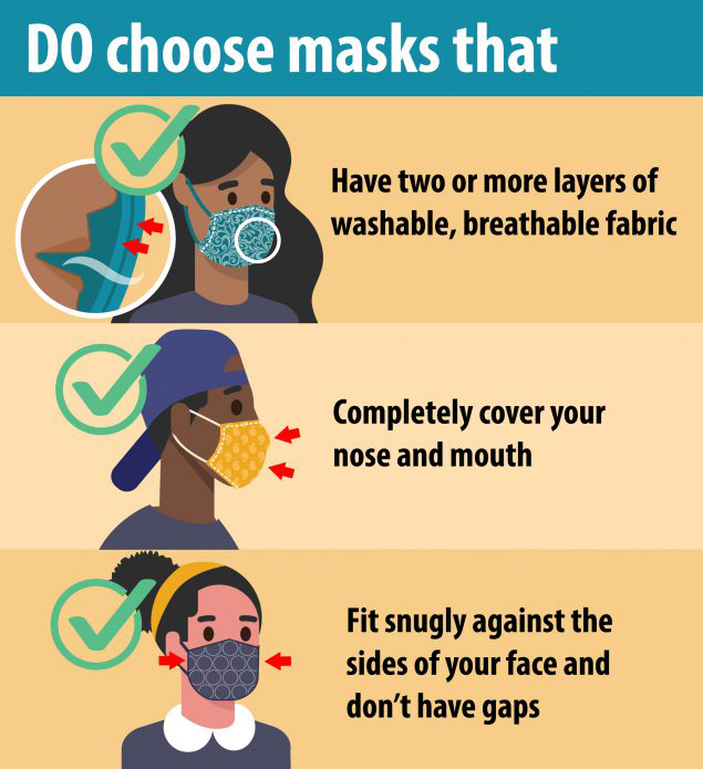 How to Wear Masks