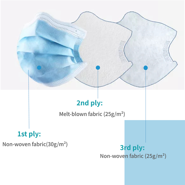 Surgical Medical Ear Loop Face mask